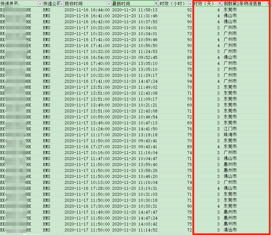 香港直郵時效-紅旗速運 香港直郵時效-紅旗速運