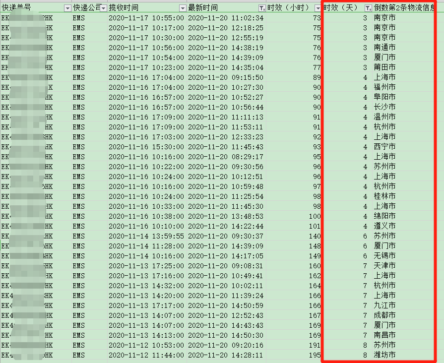 香港直郵時效-紅旗速運 香港直郵時效-紅旗速運