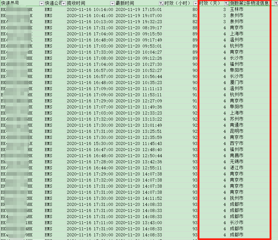 香港直郵時效-紅旗速運 香港直郵時效-紅旗速運
