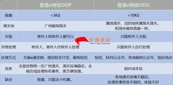 新西蘭代購奢侈品直郵到中國的操作流程-香港轉(zhuǎn)運(yùn)