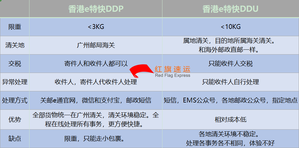 香港e特快 香港e特快