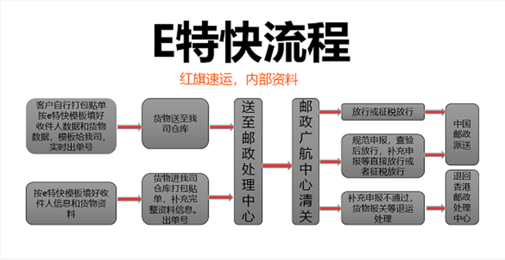 16395593352535.png 流程_副本.png